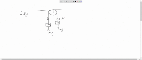 the-two-bodies-of-mass-m_1-and-respectively-are-tied-to-the-ends-of-a-massless-string-which-passes-o