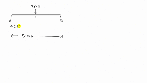 a-uniform-steel-beam-is-500-mathrmm-long-and-weighs-360-mathrmn-what-force-is-needed-to-lift-one-end