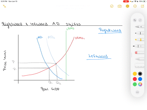 would-a-shift-of-ad-to-the-right-tend-to-make-the-equilibrium-quantity-and-price-level-higher-or-l-2
