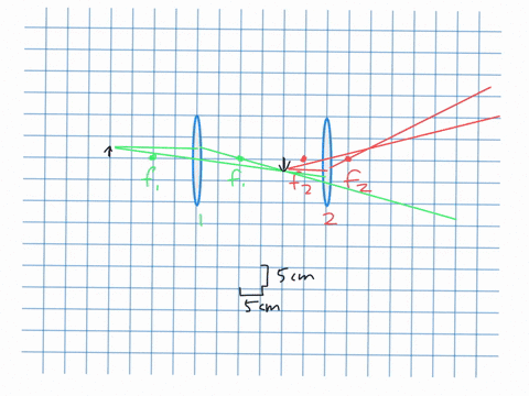 a-20-cm-tall-object-is-20-mathrmcm-to-the-left-of-a-lens-with-a-focal-length-of-10-mathrmcm-a-second