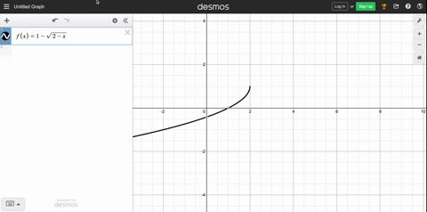 Finding Function Values From A Graph Use a graphing utility to detcrmine whether the function satisfies the ...