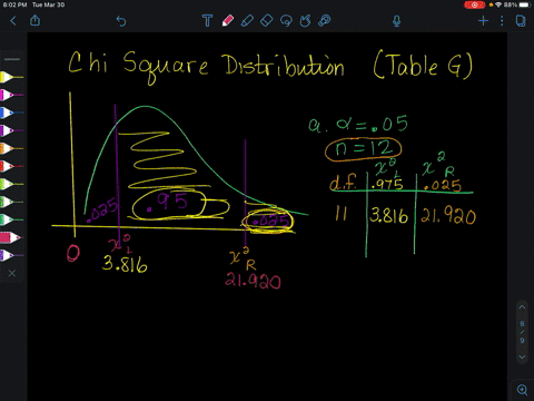 using-table-mathrmg-find-the-values-for-chi_text-left-2-and-chi_text-right-2-a-alpha005-n12-b-alpha0