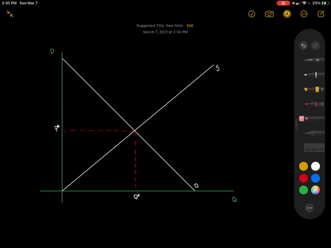 discuss-and-illustrate-with-a-graph-how-each-of-the-following-events-ceteris-paribus-will-affect-t-2