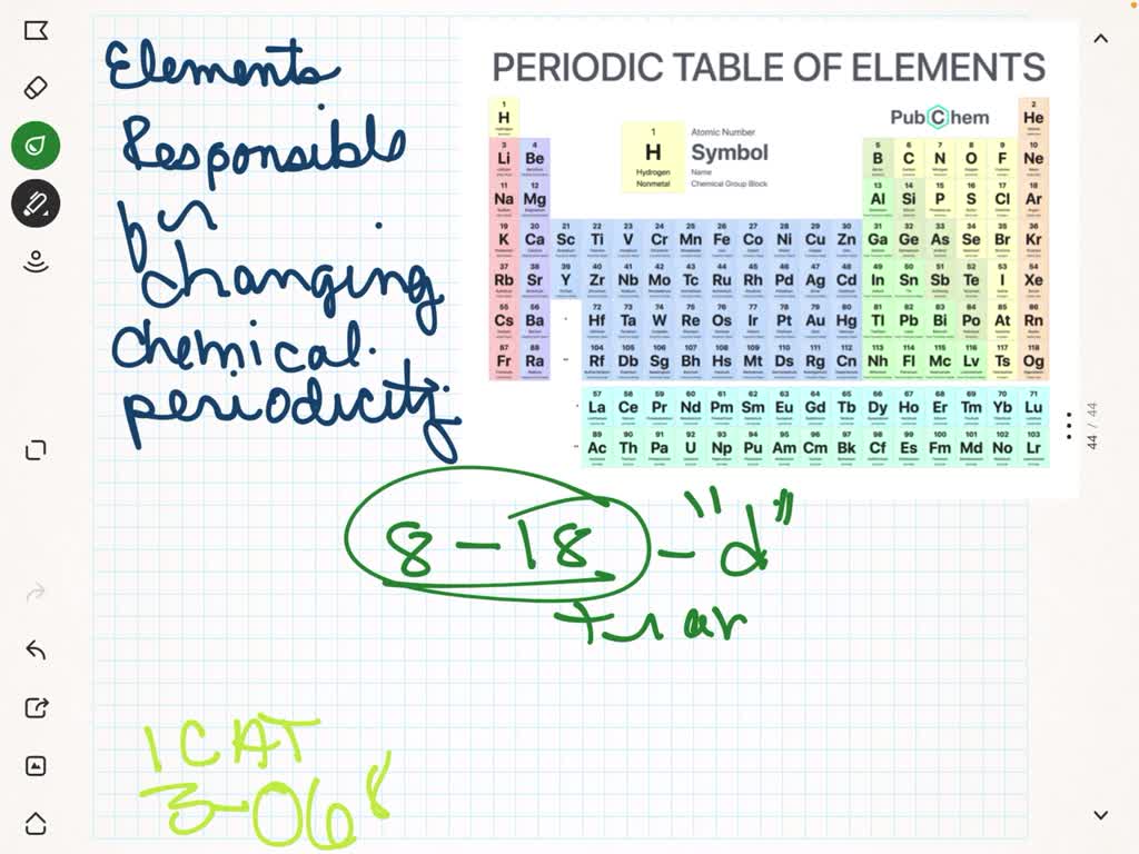 ⏩SOLVED:Which elements are responsible for changing the chemical ...