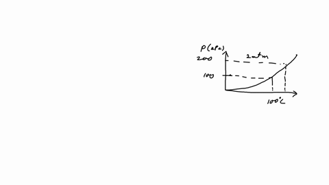 analyze-referring-to-the-equilibrium-vapor-pressure-curve-in-figure-1018-state-whether-water-is-a-li