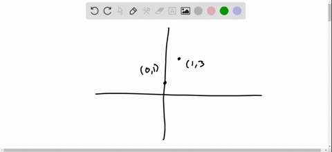 find-the-value-of-b-if-any-that-would-cause-the-graph-of-ybx-to-look-like-the-graph-indicated-grap-3