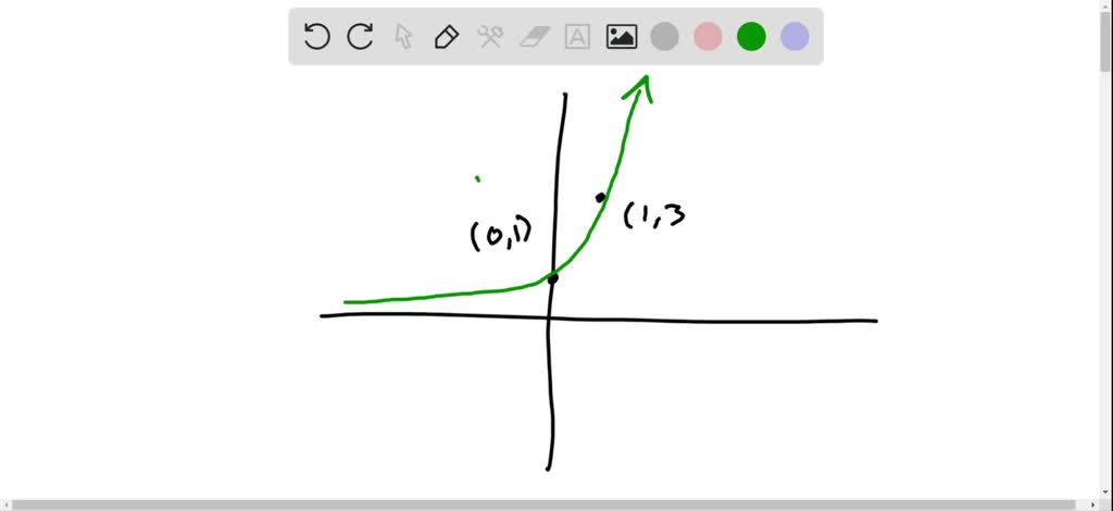 SOLVED:Find the value of b, if any, that would cause the graph of y=b^x ...