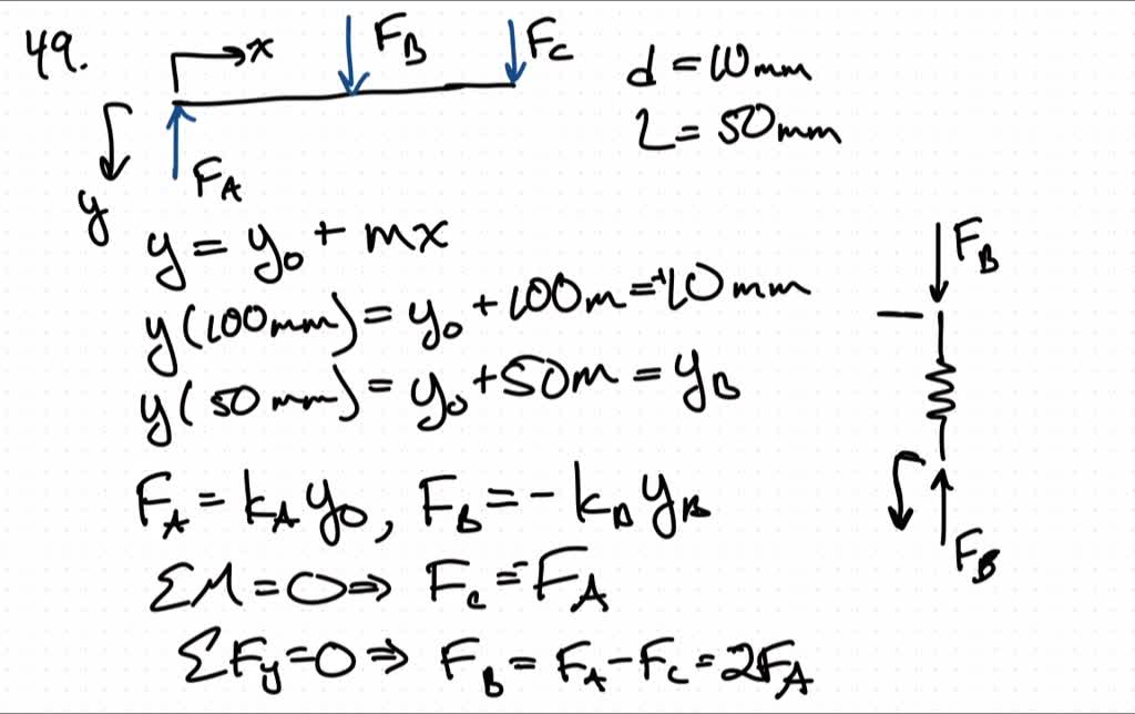 Solved The Rigid Metal Strip Of Negligible Weight