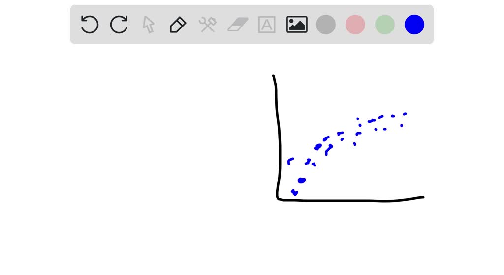 A Graph Of Data Is Given. From Visual Inspection, Which Model Would ...