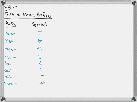 write-the-name-of-the-metric-unit-indicated-by-the-following-symbols-a-mathrmmm-b-mathrmkg-c-nl-d-ma