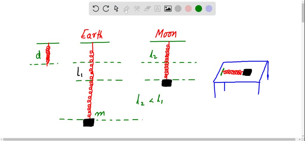 A Spring Block Simple Harmonic Oscillator Is Set Up So That The