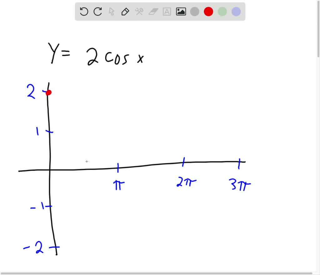 SOLVED:Match the function with one of the graphs labeled a through f. f ...