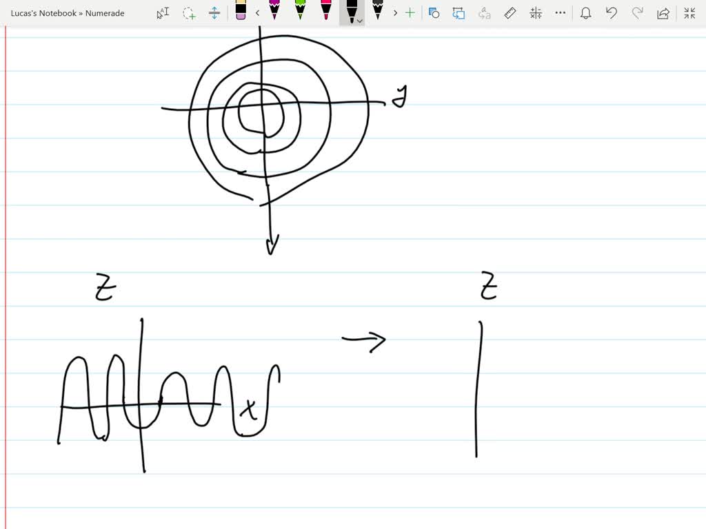 SOLVEDProvide a rough sketch of the graph of a function of two