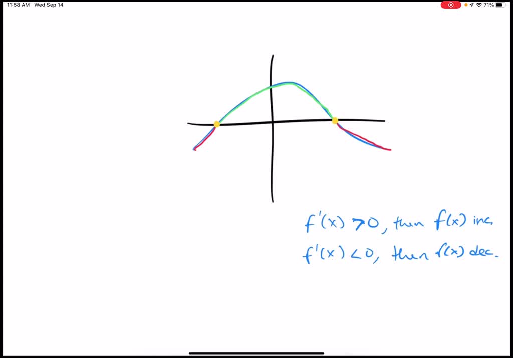 SOLVED:The graph of the first derivative f^' of a function f is shown ...
