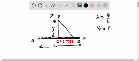 find-the-potential-at-a-point-p-which-is-at-a-perpendicular-distance-y-from-a-uniformly-charged-rod-