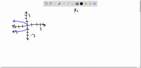 determine-whether-or-not-the-graph-is-that-of-a-function-by-using-the-vertical-line-test-in-eithe-17