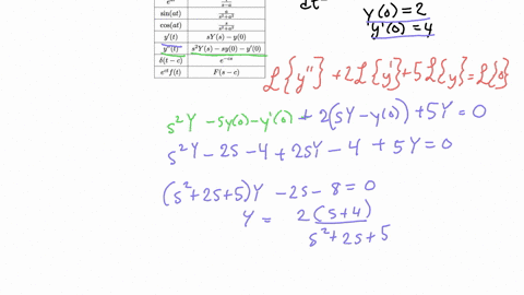 use-laplace-transforms-to-solve-each-of-the-initial-value-problems-in-exercises-1-18-fracd2-yd-t22-f