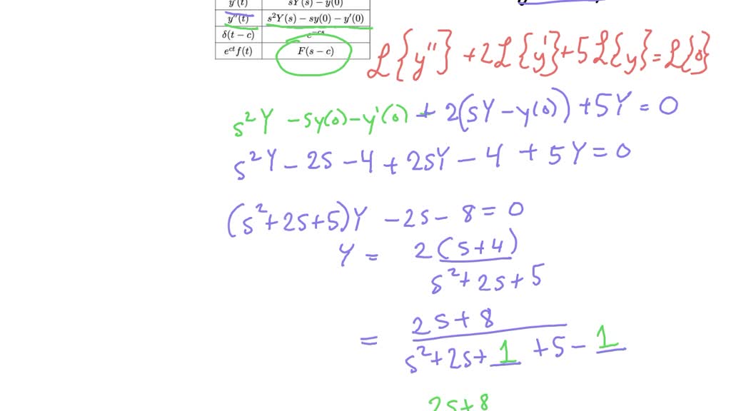 SOLVED:In Exercises 1-20 use the Laplace transform to solve the initial ...