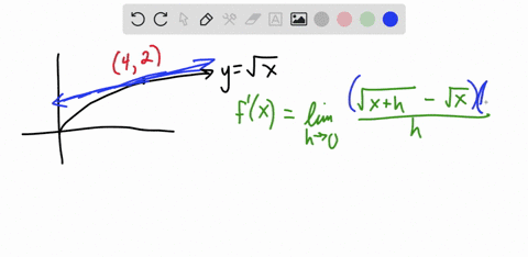 a-use-any-method-to-estimate-the-slope-of-the-tangent-to-the-graph-of-the-given-function-at-the-po-4