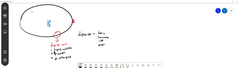 which-of-the-following-properties-prevents-the-ligands-of-cell-surface-receptors-from-entering-the-c