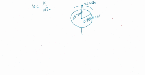 SOLVED:Stopping Distance of a Car. The stopping distance d of a car