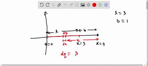 a-charge-uniform-linear-density-90-mathrmnc-mathrmm-lies-on-a-string-that-is-stretched-along-an-x-ax