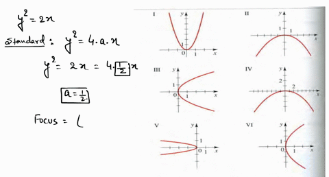 SOLVED:Match the equation with the graphs labeled 𝐈, II, III, IV V and ...