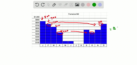 examine-the-following-bar-graph-that-shows-budgeted-monthly-utility-expenses-for-a-one-year-period-a