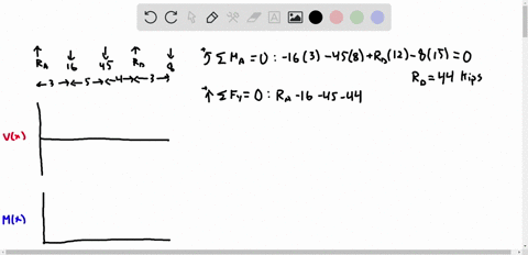 for-the-beam-and-loading-shown-a-draw-the-shear-and-bending-moment-diagrams-b-determine-the-maxim-17