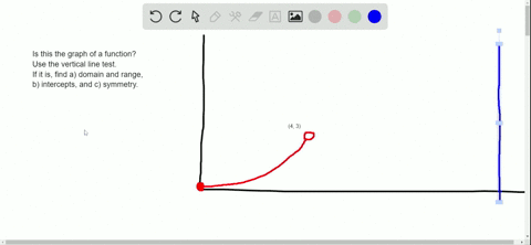 Determine whether the graph is that of a function by using...