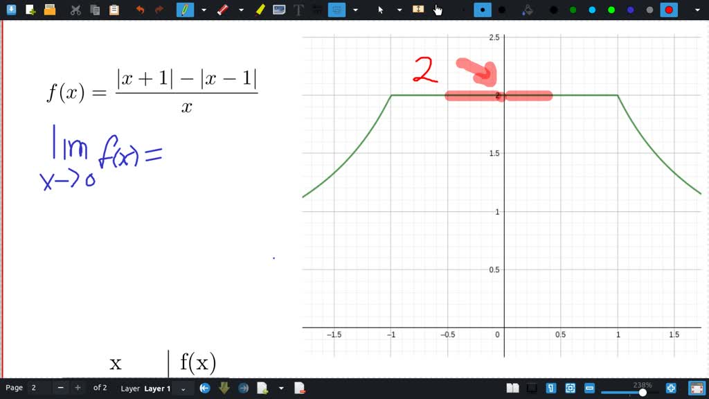 solved-consider-the-function-f-x-frac-x-1-x-1-x-estimate-lim