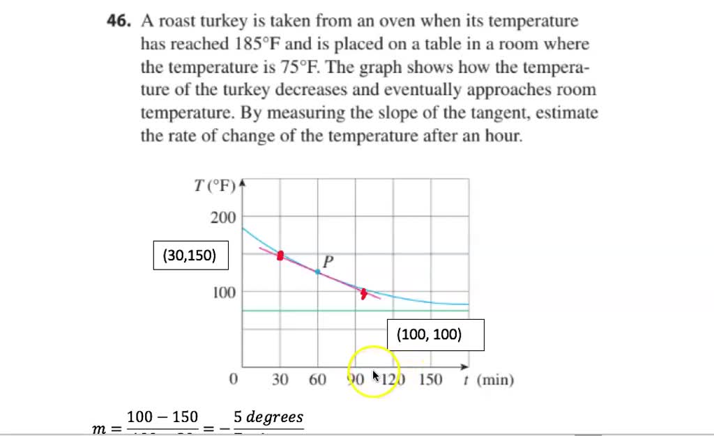SOLVEDA roast turkey is taken from an oven when its temperature has