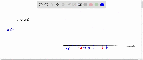 solve-each-inequality-graph-the-solution-set-x0