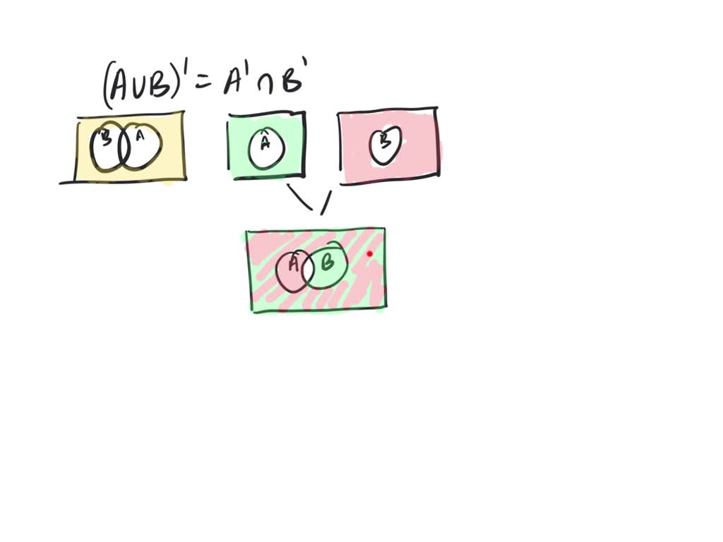 Given The Venn Diagram With The Two Intersecting Circles A And B ...