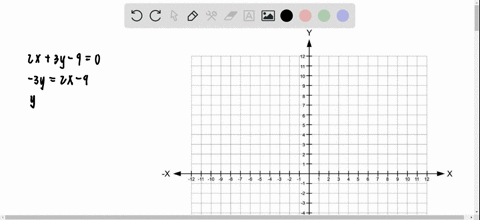 a-find-the-slope-and-y-intercept-if-possible-of-the-equation-of-the-line-algebraically-and-b-sketc-2