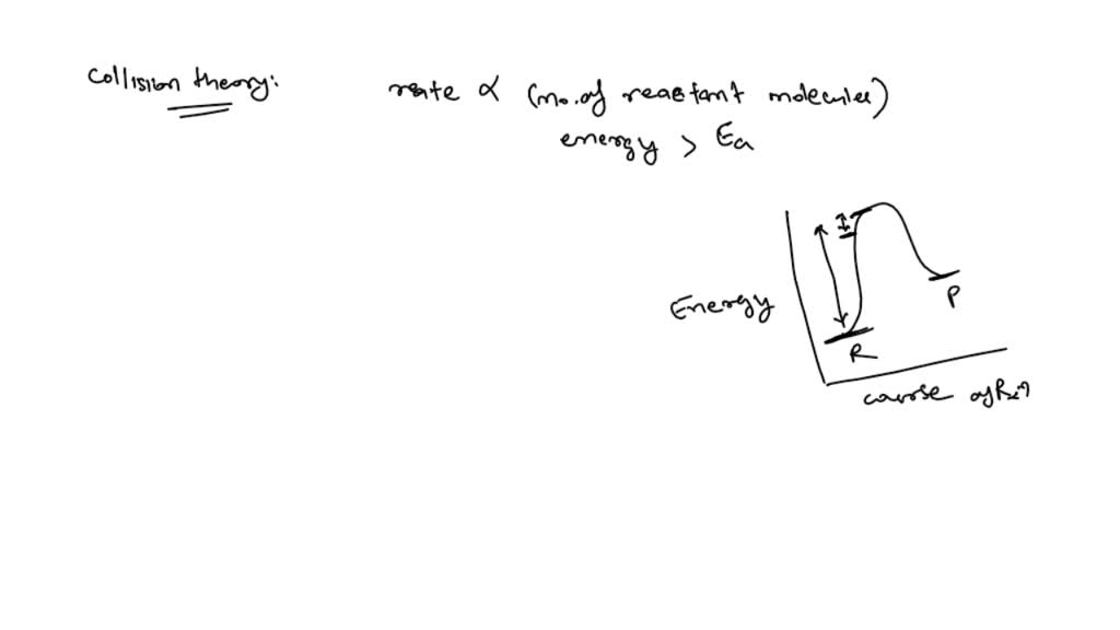 SOLVEDAccording to the collision theory of reaction rates, an increase