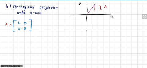 find-the-eigenvalues-and-the-corresponding-eigenspaces-of-the-stated-matrix-operator-on-r2-refer-to-