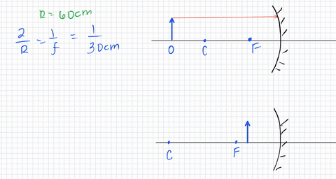 a-concave-mirror-has-a-radius-of-curvature-of-600-mathrmcm-calculate-the-image-position-and-magnif-6