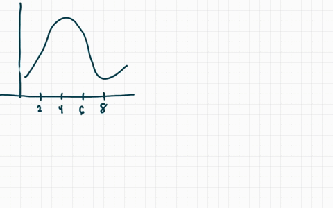 use-a-riemann-sum-to-approximate-the-area-under-the-graph-of-fx-in-fig-14-on-the-given-interval-with