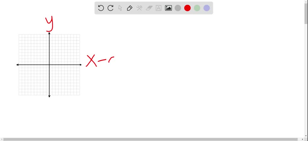 SOLVED:Identify What Is The Line Labeled B