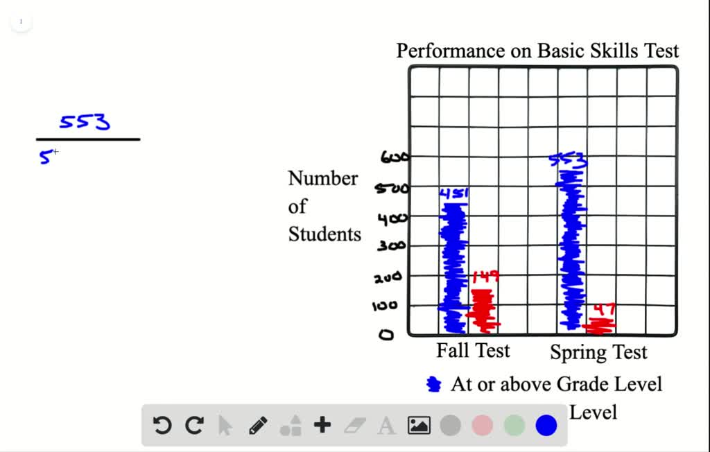 SOLVEDUse the following graph, which shows the p…