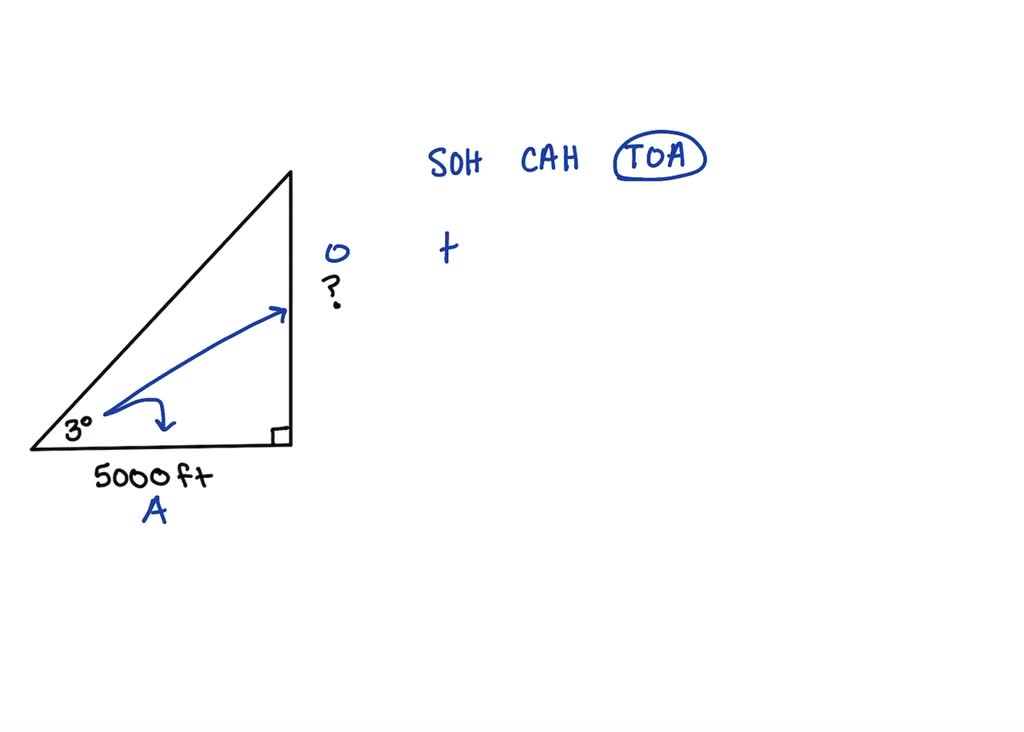 SOLVED:Exercises 51-54 are based on the idea of a glide slope (the ...