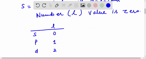 how-is-the-a-energy-and-b-size-of-an-n-s-atomic-orbital-affected-by-an-increase-in-n