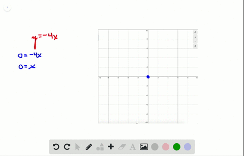 in-the-following-exercises-graph-using-the-intercepts-y-4-x