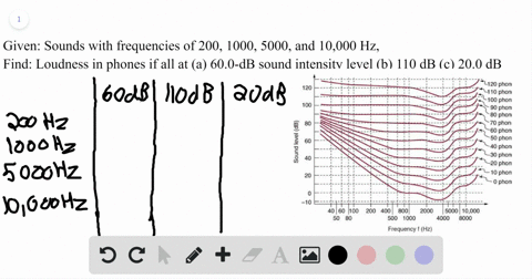 a-what-are-the-loudness-in-phones-of-sounds-having-frequencies-of-200-1000-5000-and-10000-hz-if-they