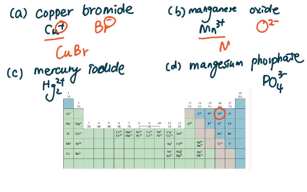 SOLVEDWrite the formulas for the following ionic compounds (a) copper