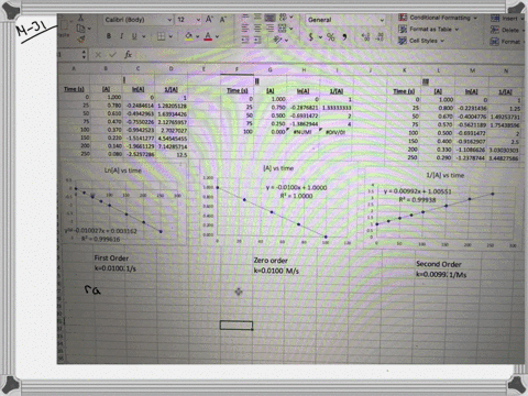 three-different-sets-of-data-of-mathrma-versus-time-are-giv-the-following-table-for-the-reaction-a-5