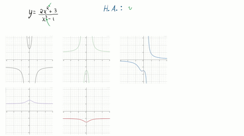 in-exercises-16-20-match-the-correct-graph-a-e-to-the-function-without-using-your-calculator-then--9