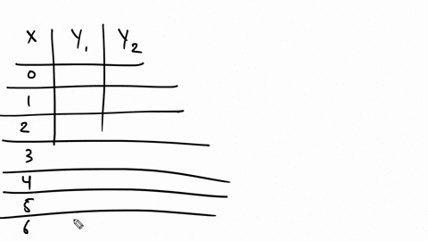 the-function-mathrmy_2-is-defined-as-mathrmy_1k-for-some-real-number-k-based-on-the-table-shown-wh-2