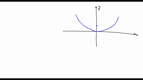 solar-heat-a-mirror-is-shaped-like-a-paraboloid-of-revolution-and-will-be-used-to-concentrate-the-3